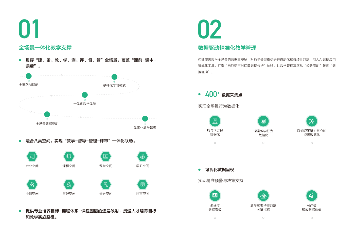 讯飞小雅 400+ 数据采集点与 AI 问数截图
